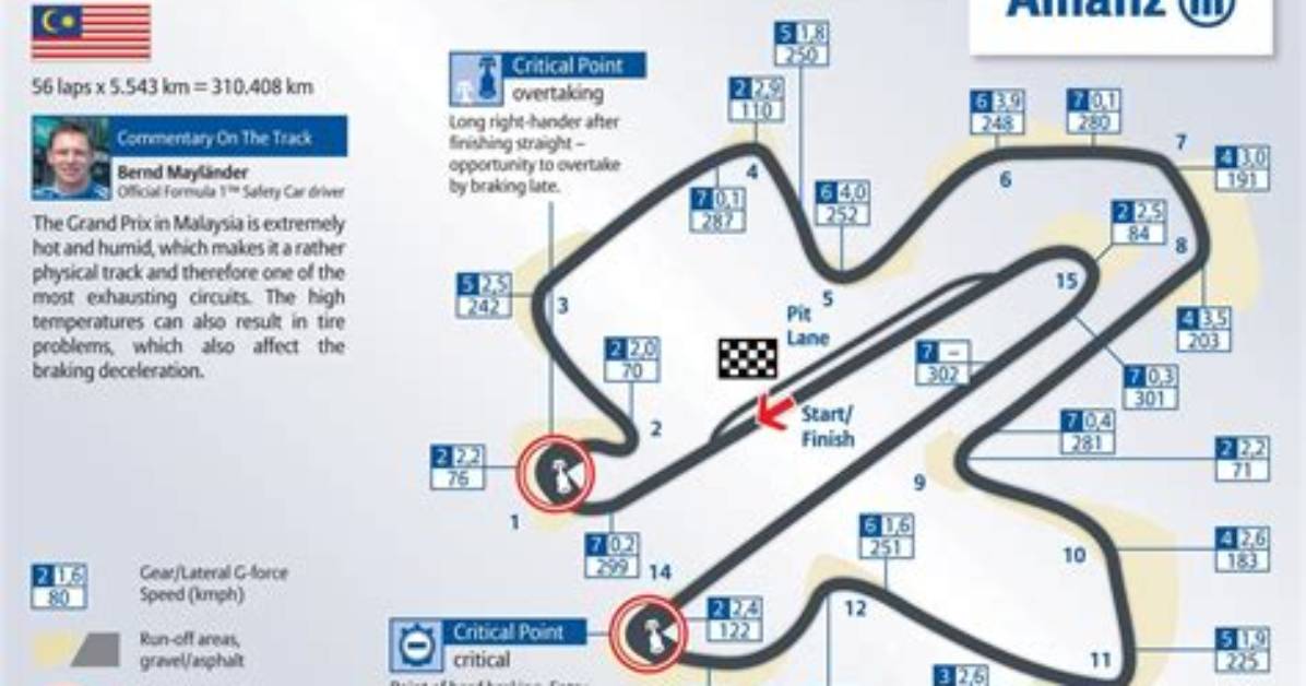 F1 Malaysian Grand Prix: Six of the Best: Here Comes the Rain Again. .. | F1