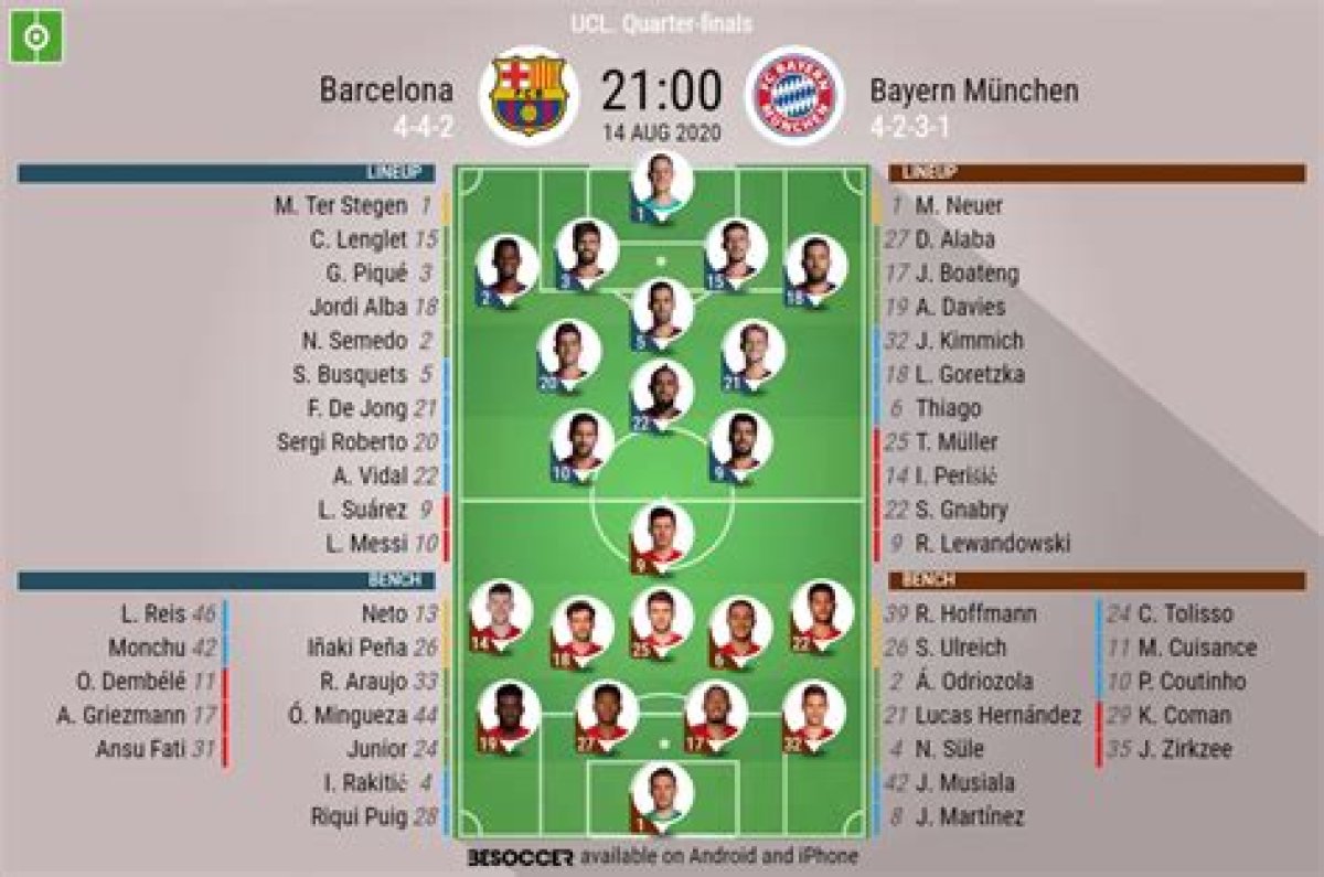 Fc Barcelona-Bayern, En Fifa 15