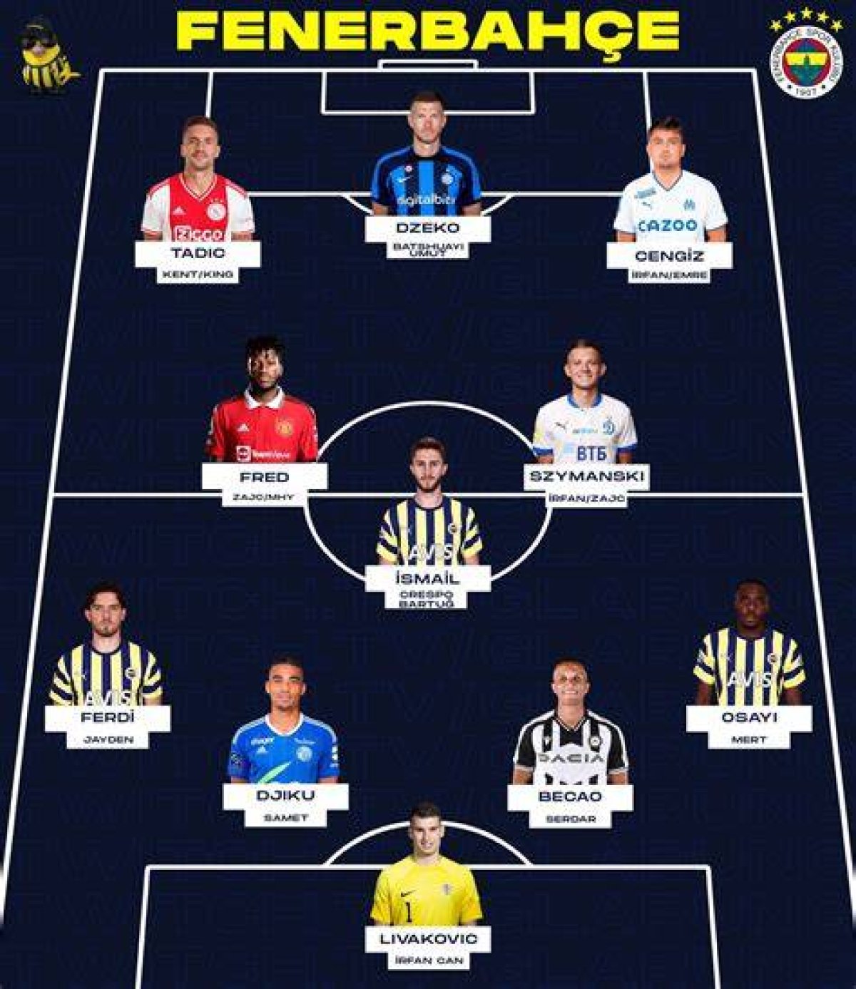 Fenerbahçe Squad: a Comprehensive Overview of the Team's Current Roster