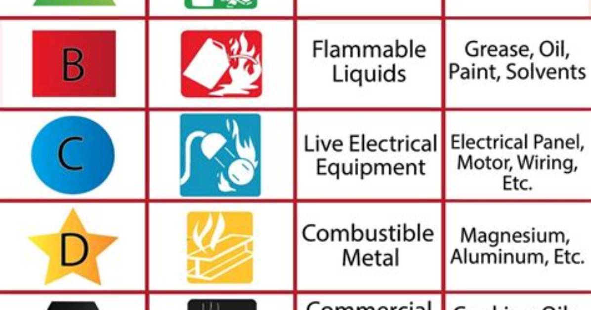 Fire! Flammable Products You Have at Home That You Didn't Realise Were Dangerous - Yp