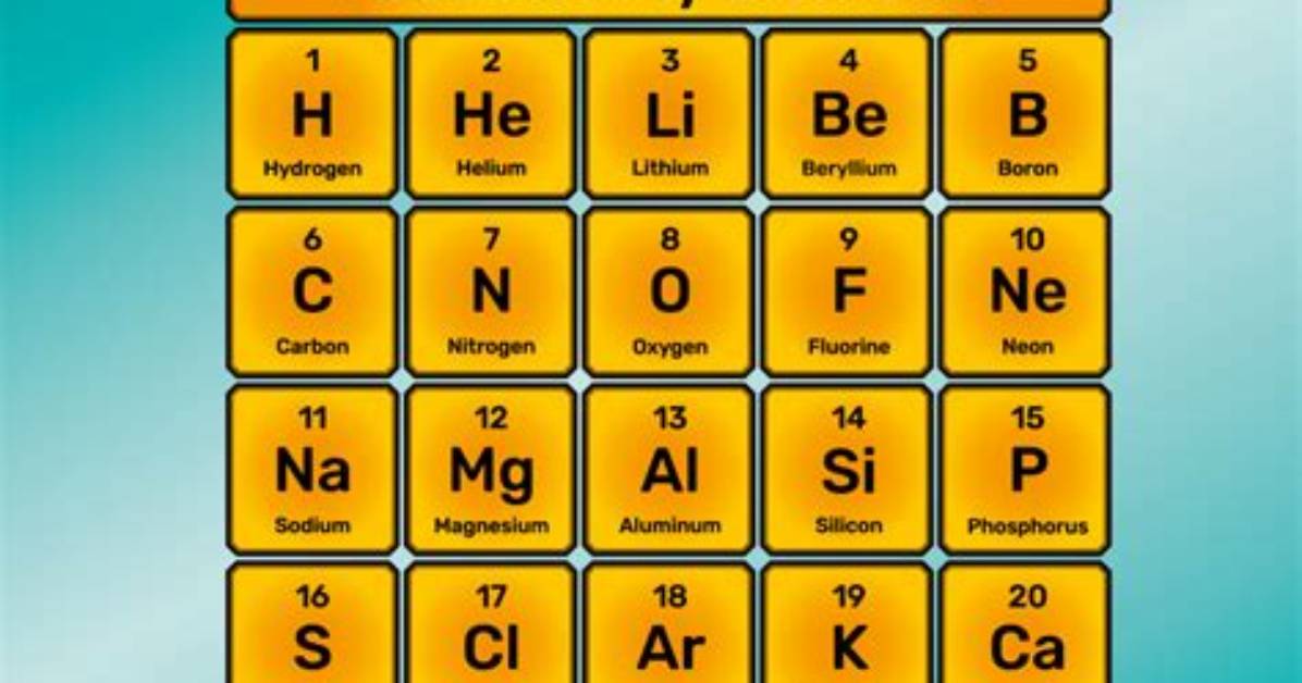First 20 Elements Quiz