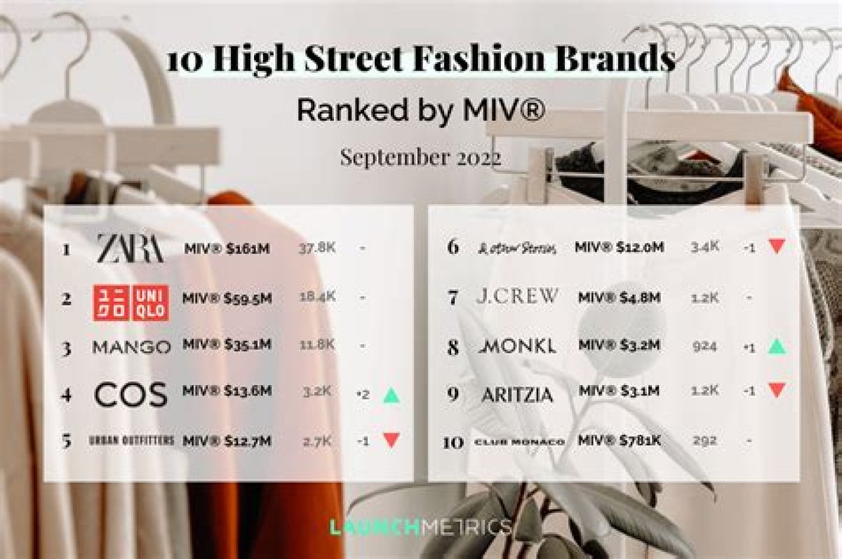 Five Chinese High Street Fashion Brands to Watch as They Go Global, and Displace the Likes of Zara, H&M in China