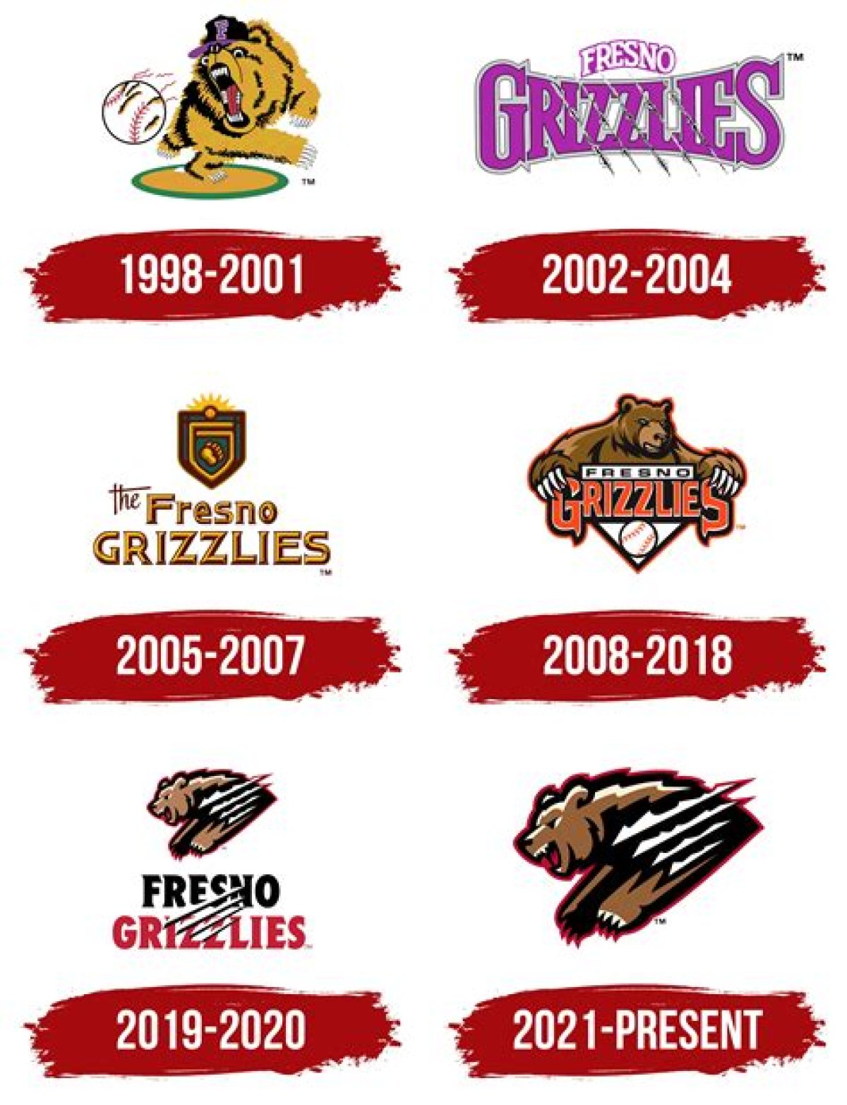 Fresno Grizzlies' New Ownership Group Vows Not to Move Team — College Baseball, Mlb Draft, Prospects