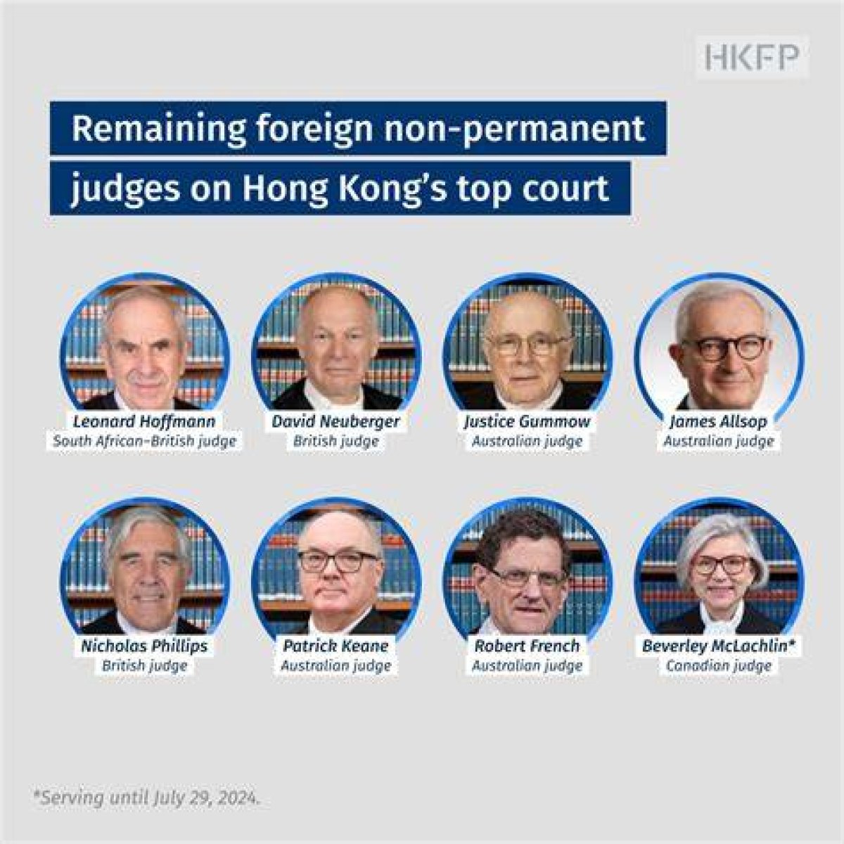 Fyi: Why Do Hong Kong's Judges Still Wear Those Funny Wigs?