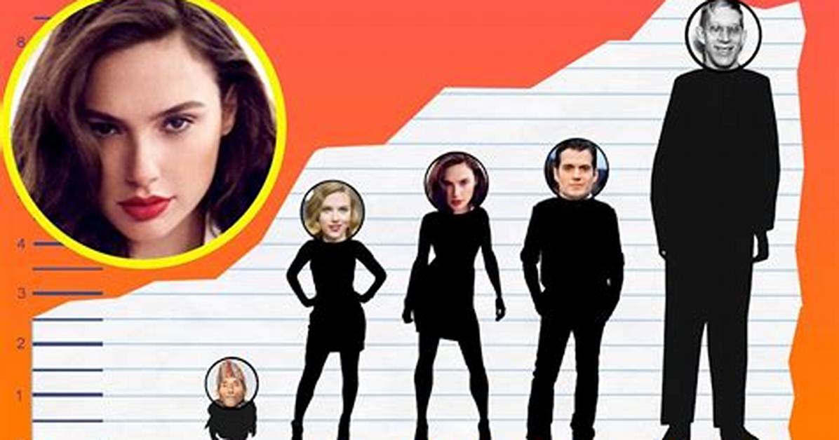 Gal Gadot Height in Feet: Understanding the Measurements of the Wonder Woman