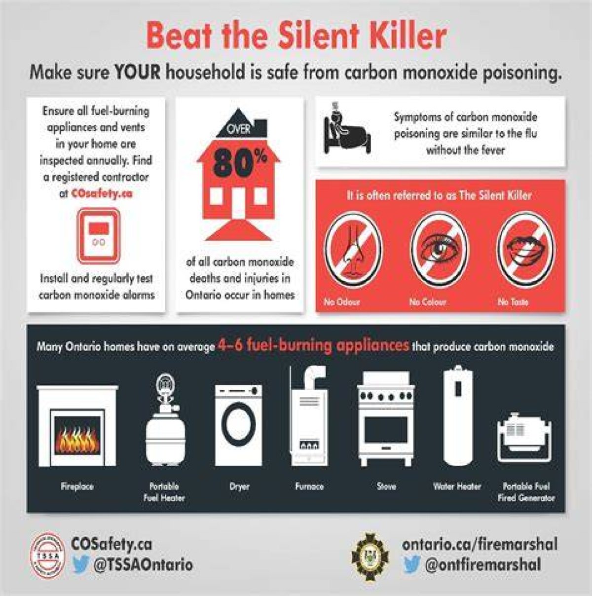Gas Fireplace Power Outage Carbon Monoxide?