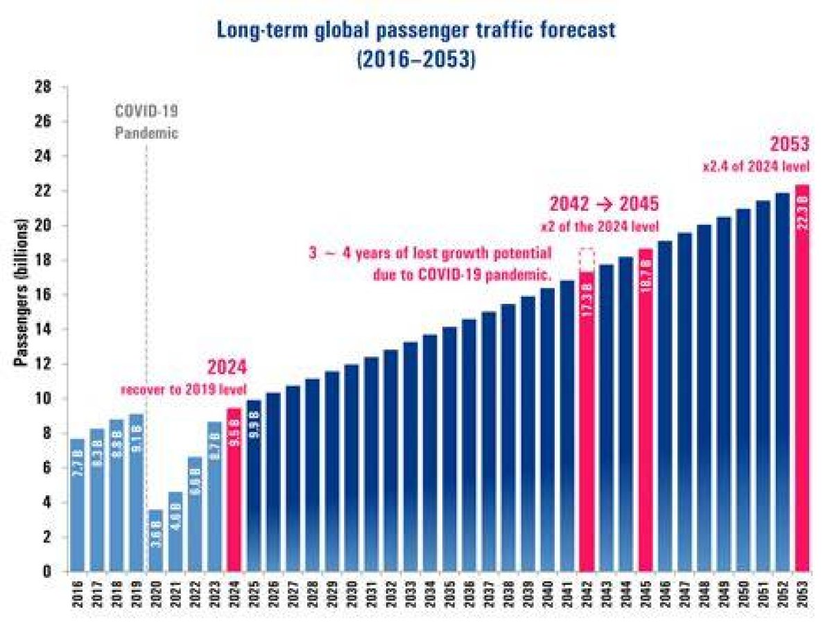 Global Travel Demand to and from Mainland China Recovering at Strong Pace, Iata Chief Says, but Analysts Cautious Amid Economic Slowdown, Geopolitical Rifts