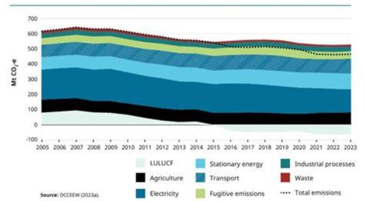 Governmental Watchdog for Emissions: Abbr.