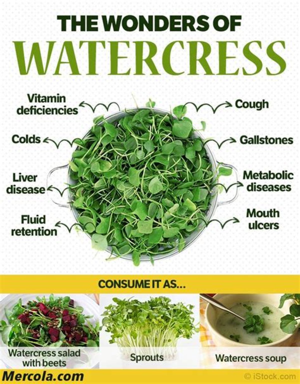 Health Benefits of Watercress: Weight Loss, Sharper Sight + More