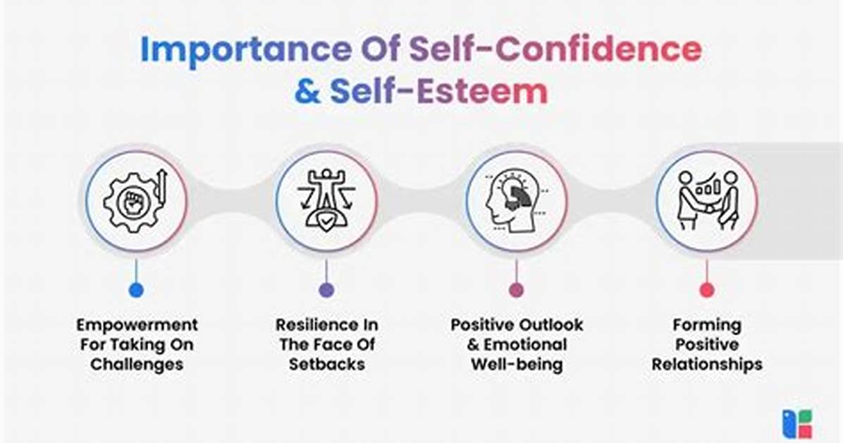 Heightened Self-Importance