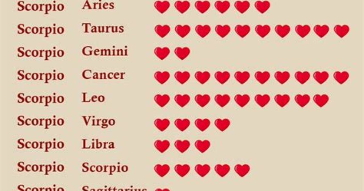 Here's Why Relationships Between Scorpio and Cancer Tend to Be Toxic