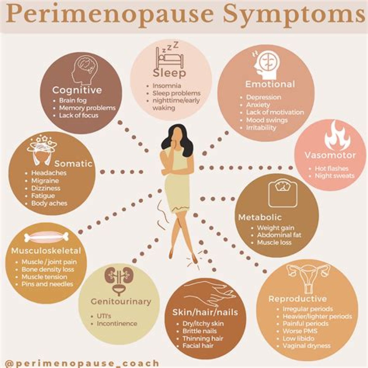 High Sex Drive During Perimenopause: What to Know