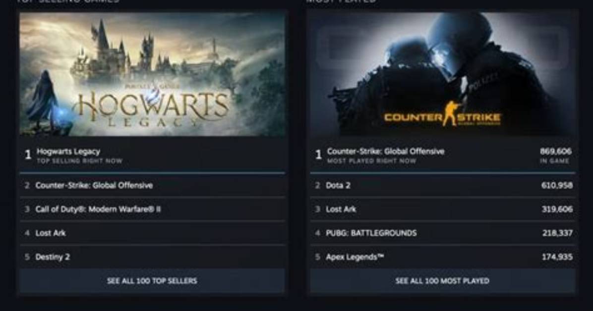 Hogwarts Legacy Tops Steam Wishlist Charts Despite Controversy