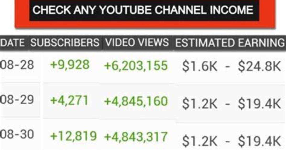 Honeybeecmndr Net Worth, Income and Estimated Earnings of Youtuber Channel