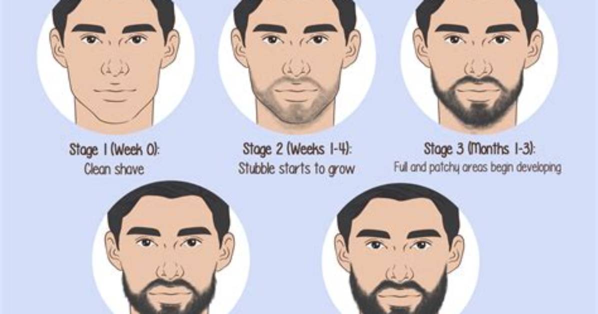 How Can I Train My Beard Hair?
