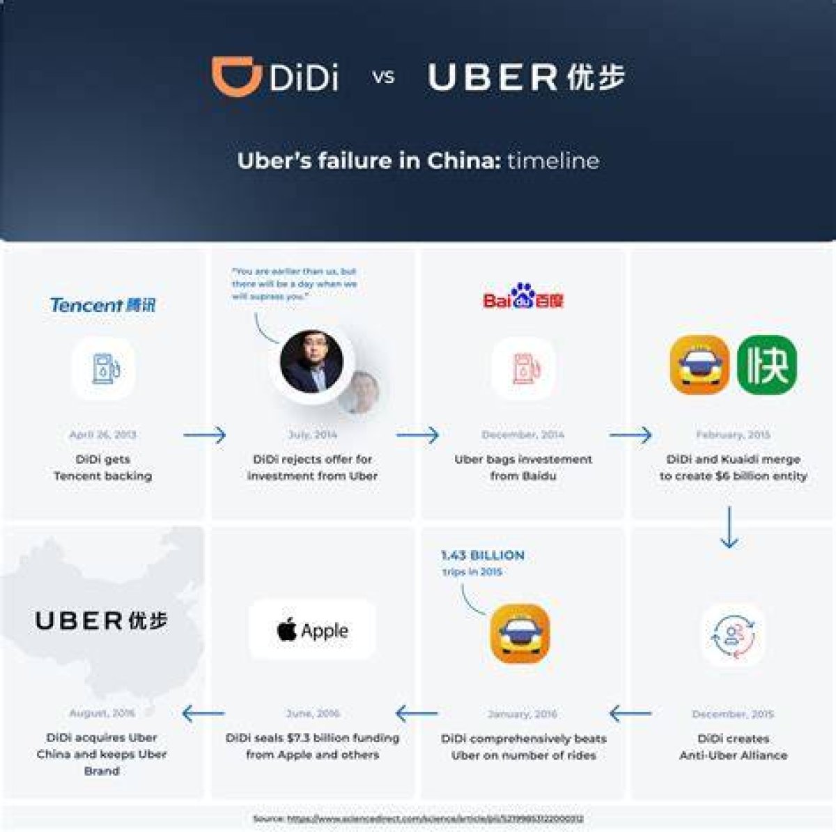How Did Didi Beat Uber in China? Founder Cheng Wei Built His Ride Sharing App from the Ground up – Now He’s a Billionaire