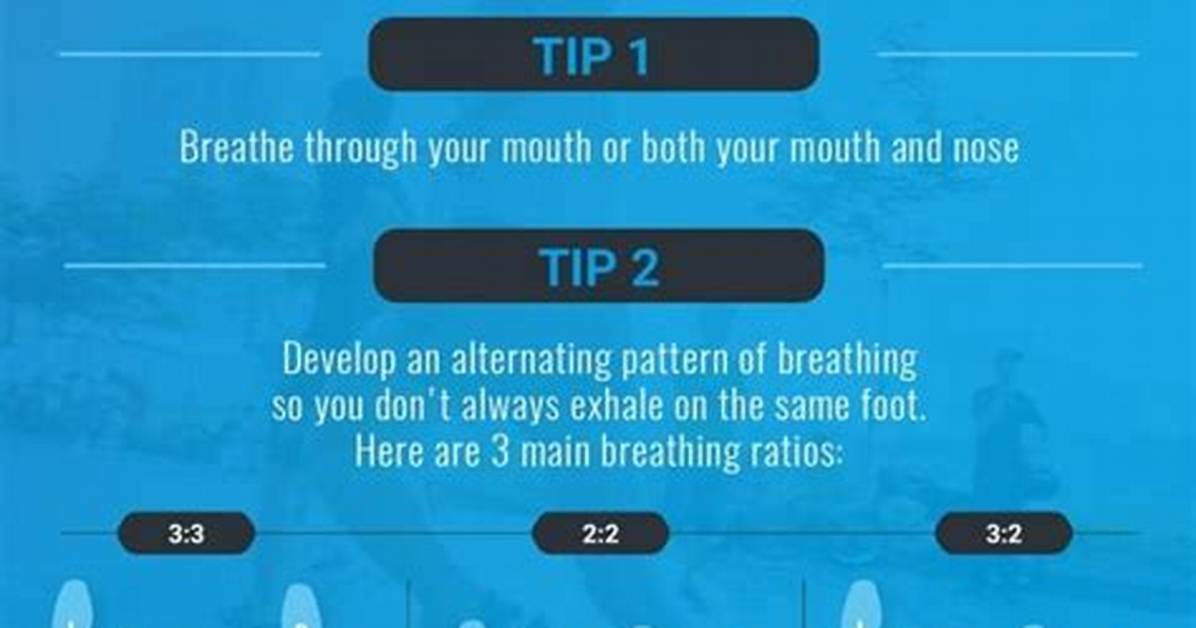 How Do Elite Runners Breathe?
