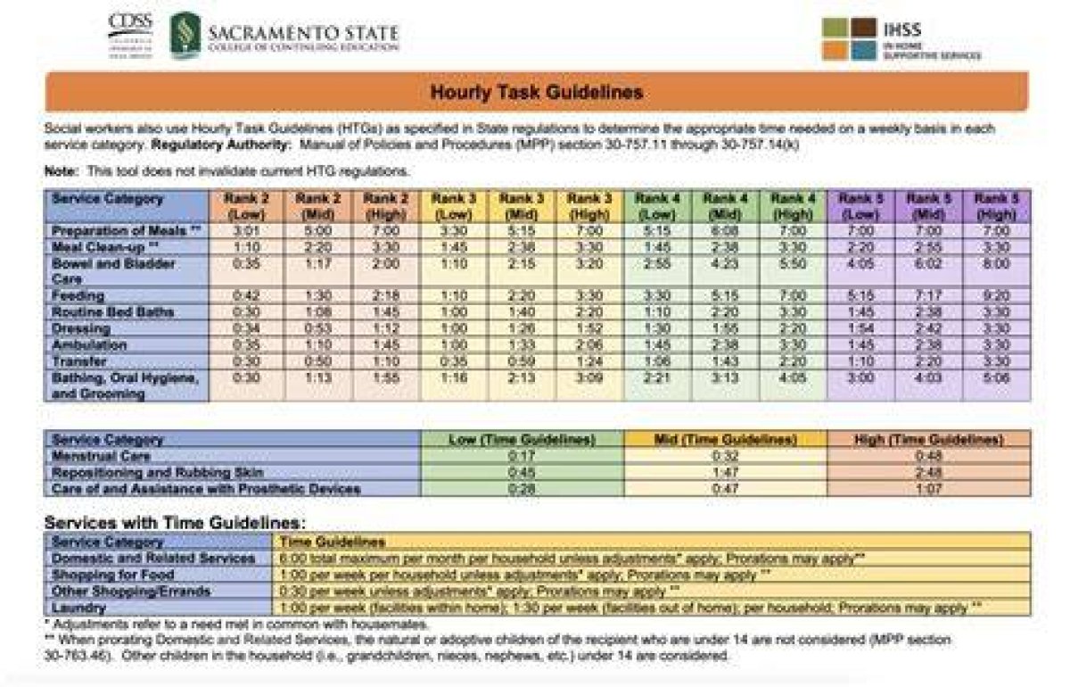 How Do I Maximize My Ihss Hours?