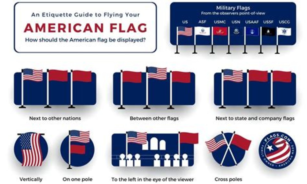 How Do You Display Multiple Flags on a Wall?