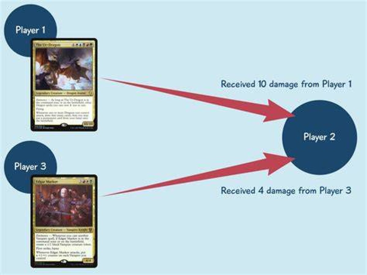 How Do You Do Commander Damage?