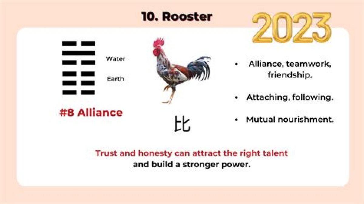 How Does the Metal Rooster Affect Your Luck in September 2023? Read Your Chinese Astrological Horoscope for Your Zodiac Sign to Discover Advice on Health, Wealth, Travel, Communications and More …