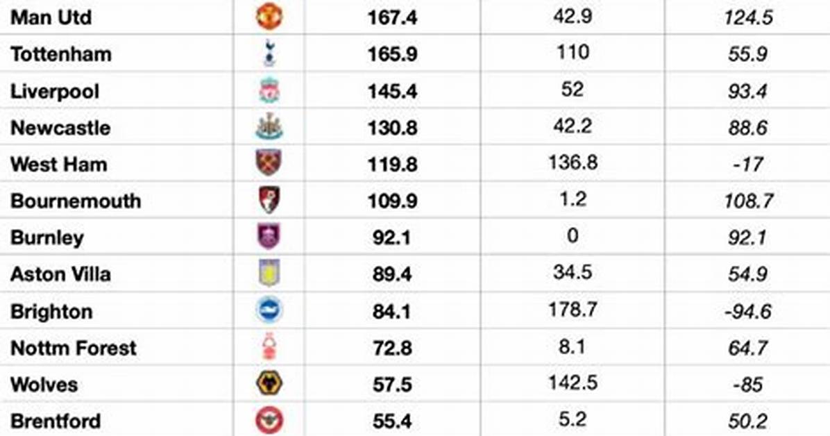How Each Team Spent in the 2023 Mlb Draft — College Baseball, Mlb Draft, Prospects