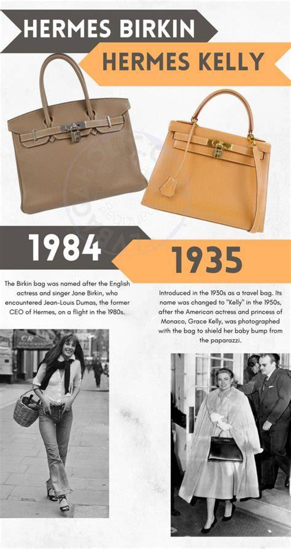 How Grace Kelly Made the Hermès Kelly Bag a Fashion Icon: the Princess Donned the Sac À Dépêches in Alfred Hitchcock’s to Catch a Thief … and Now It Sells for Half a Million at Auction