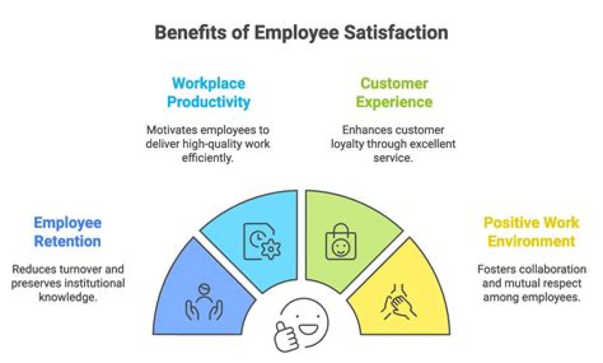 How Leaders Can Boost Employee Job Satisfaction?