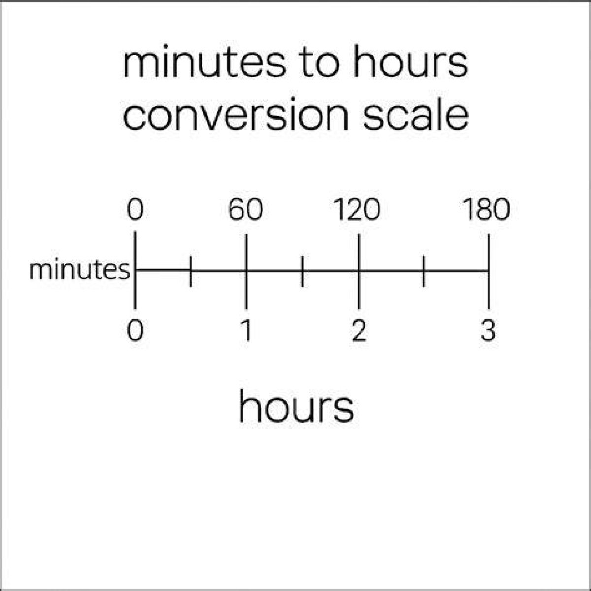 How Long 120 Minutes? - Kylon Powell
