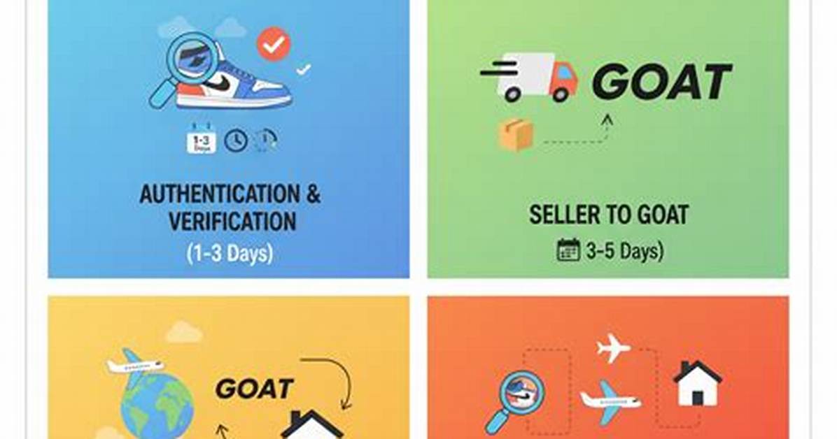 How Long Does Goat Take to Ship?