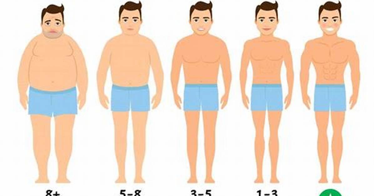 How Long Does It Take to Get a Flat Stomach by Exercising?