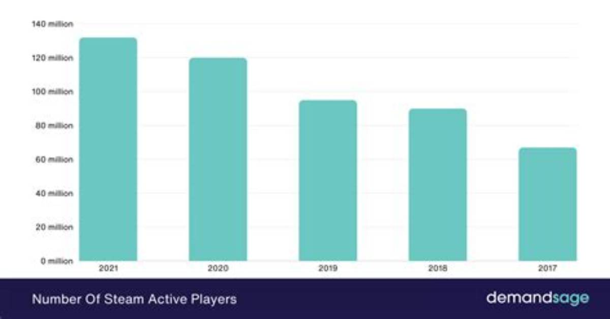 How Many Active Players Are on Left 4 Dead 2?