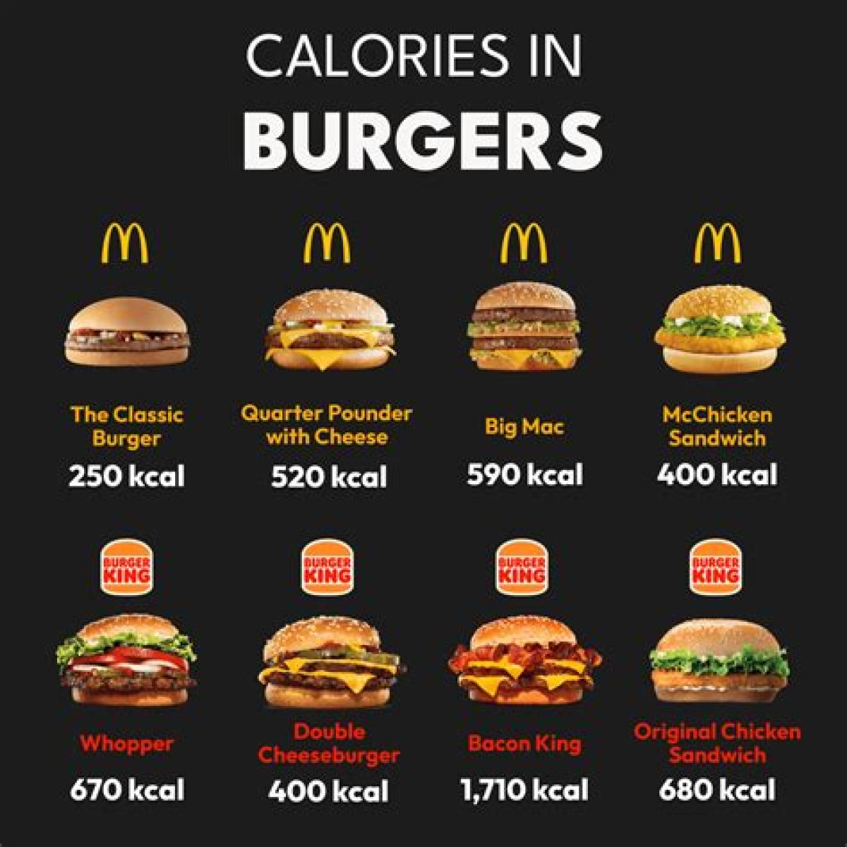 How Many Calories Are in a Burger King Double Breakfast Croissant?