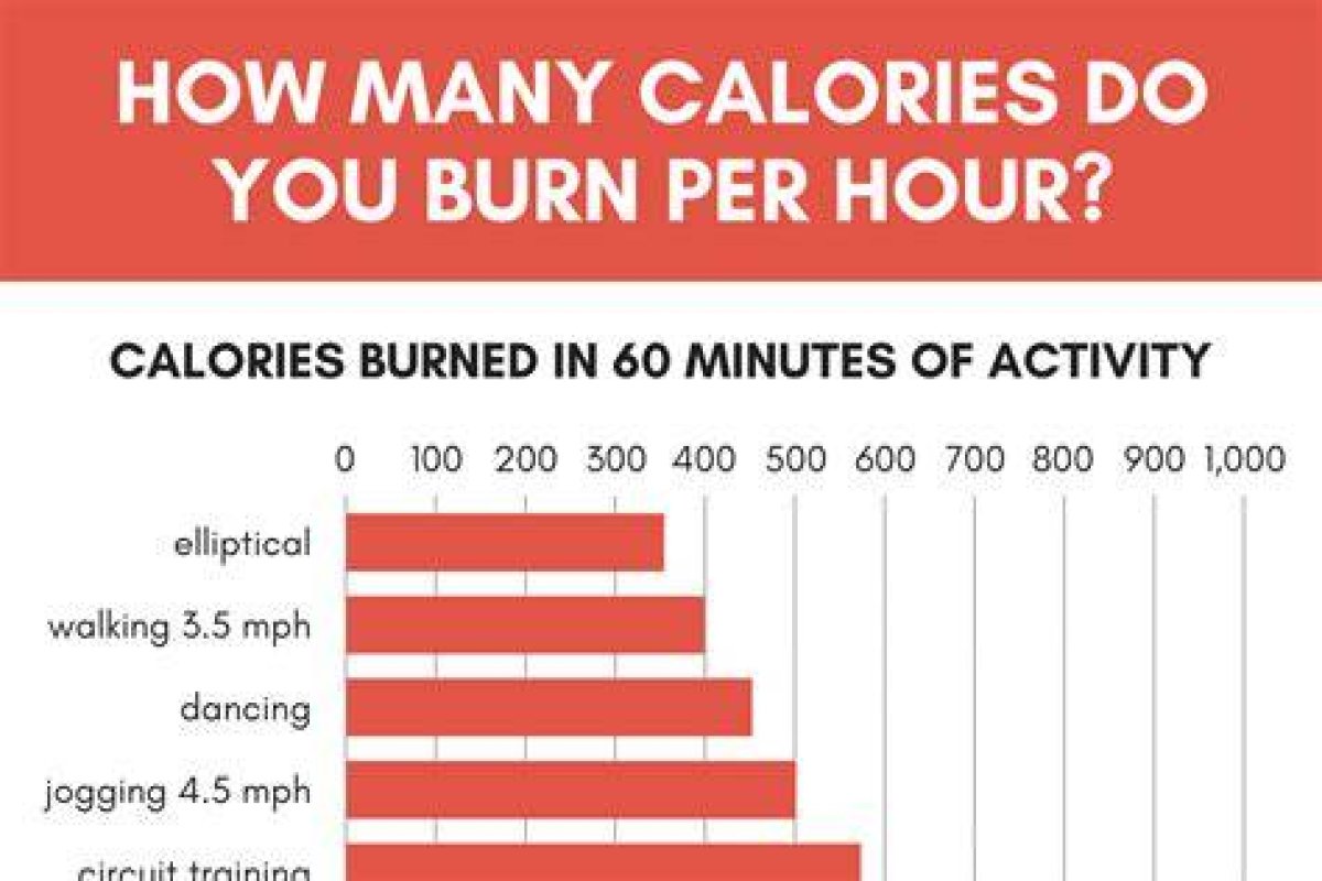How Many Calories Does an Hour of Soccer Burn?