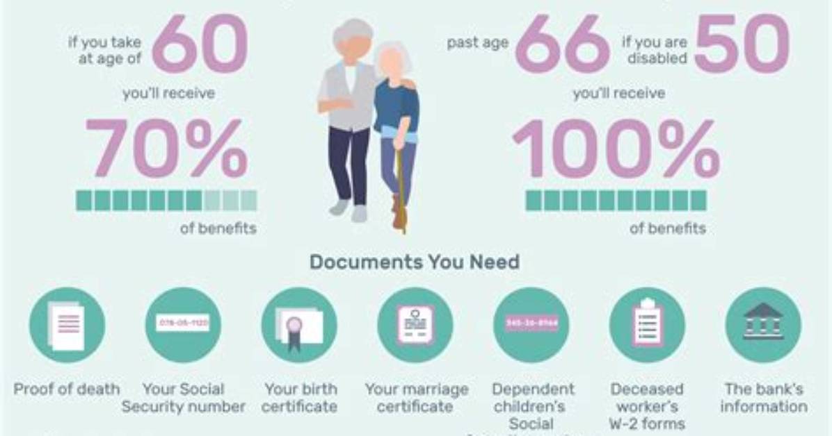 How Many Husbands’ Social Security Benefits Can You Collect?