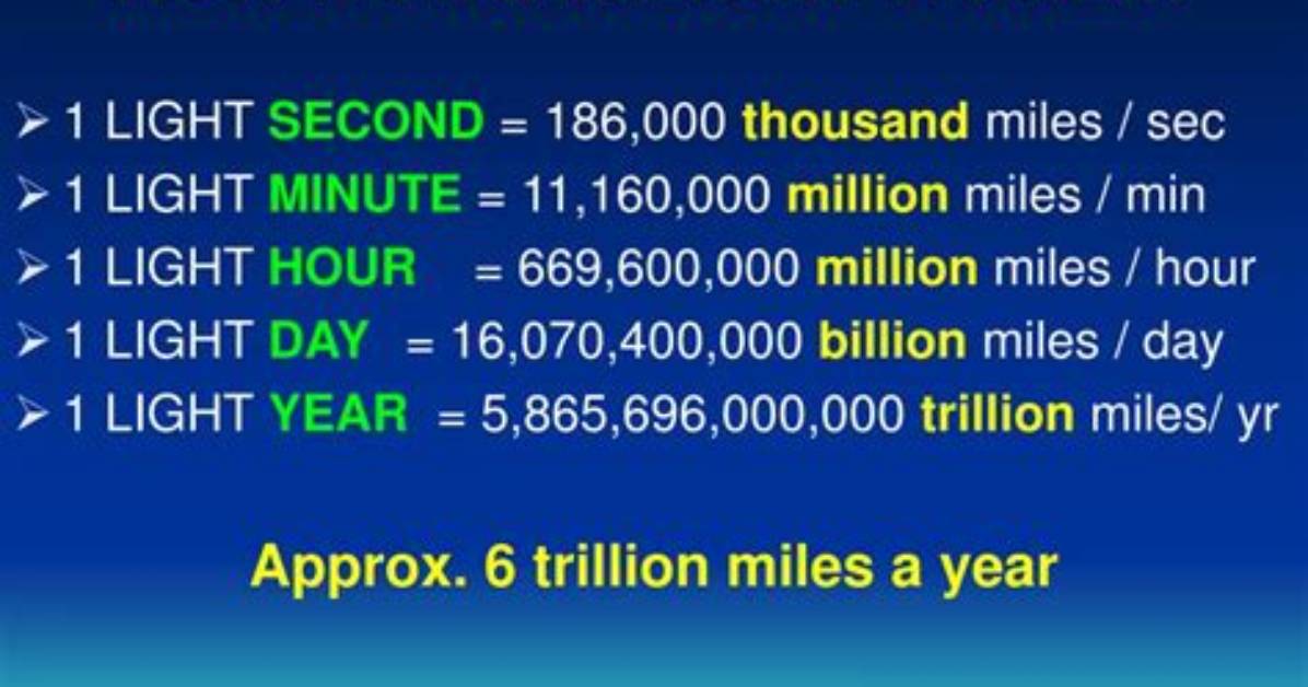 How Many Miles in a Light Minute?
