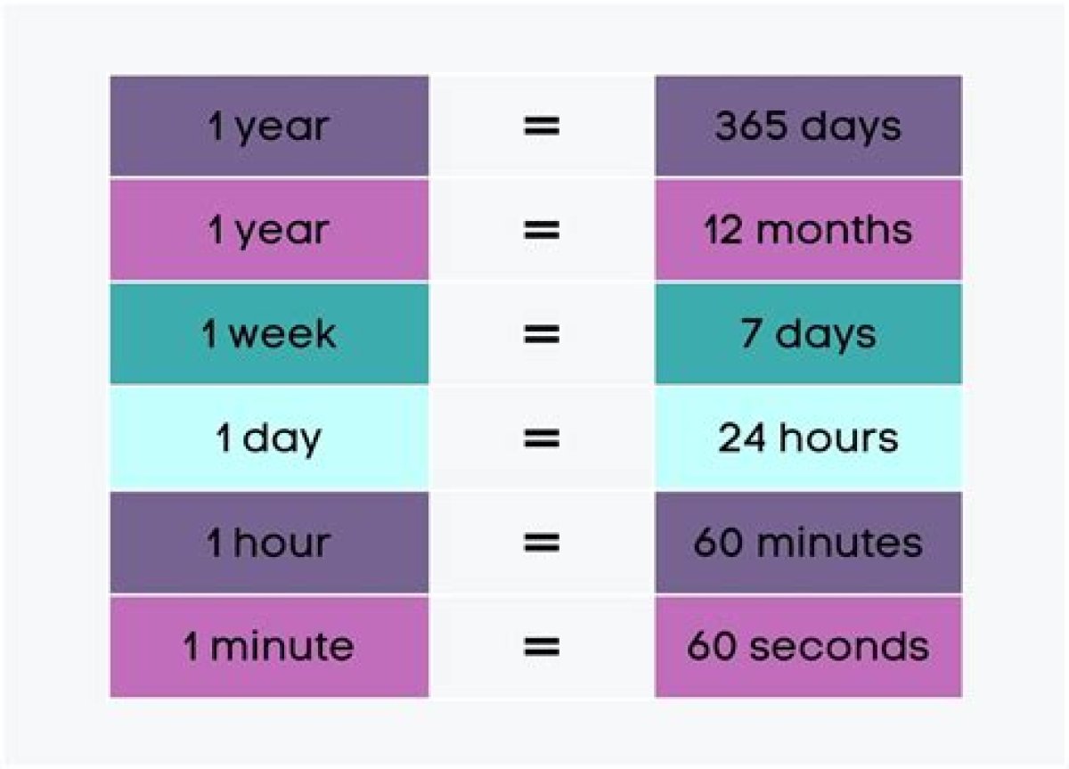How Many Minutes in 23 Year's?