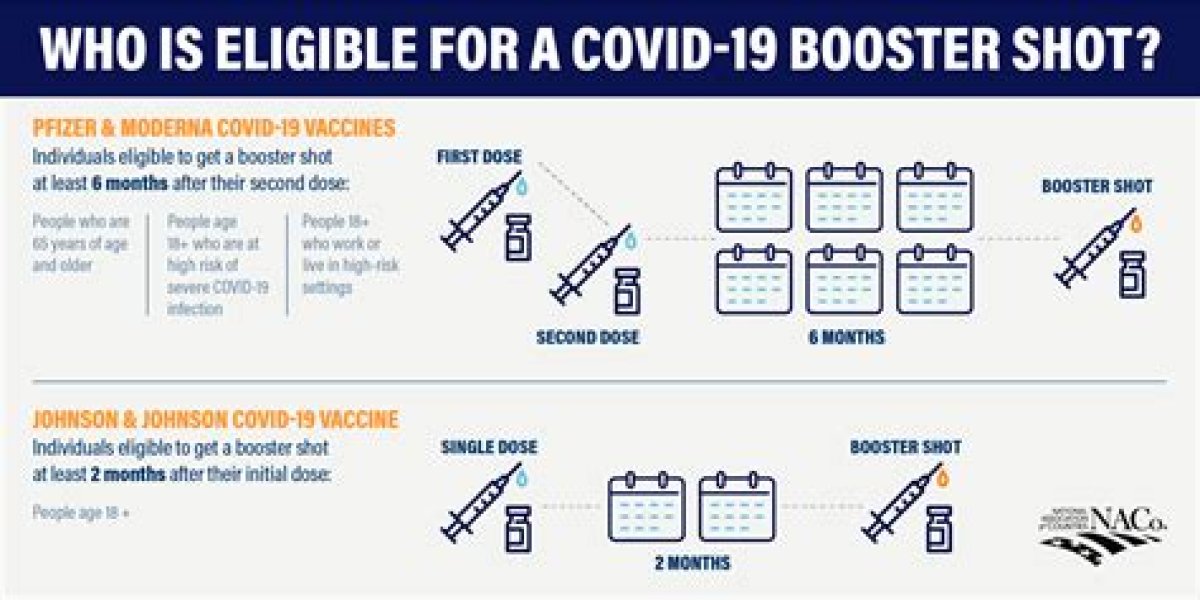 How ‘Mix and Match’ Covid-19 Booster Shots Work, According to an Infectious Disease Expert