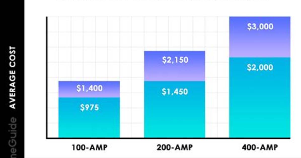 How Much Does It Cost to Replace a Oil Pressure Sensor?