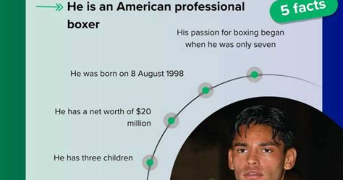 How Much Does Ryan Garcia Make?