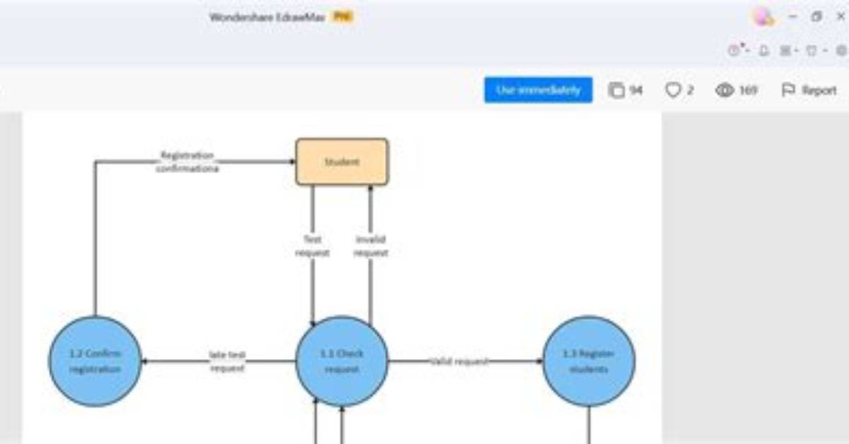 How to Create Dfd Diagram Online