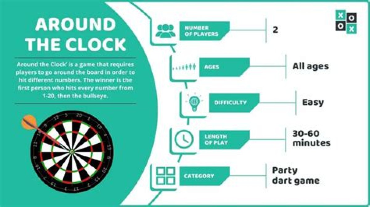 How to Play ‘Around the Clock’ Darts (Learn the Rules and How to Win)