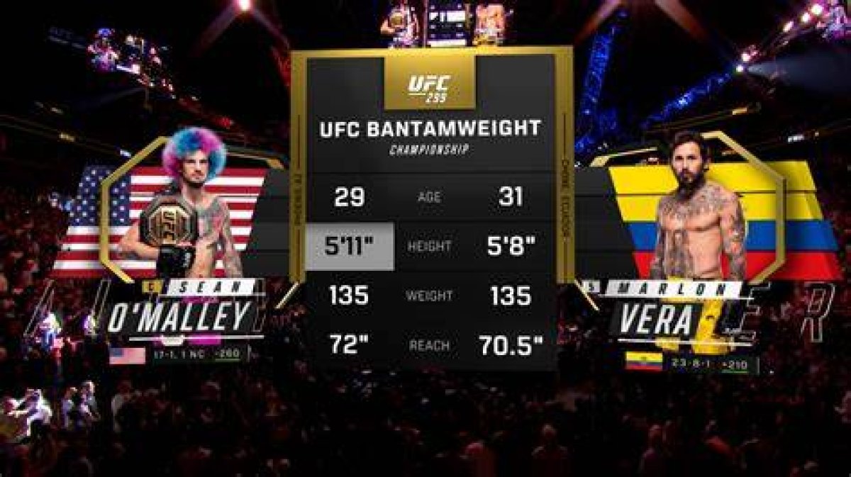 How to Watch Ufc 299 Sean O'malley vs Marlon Vera Live