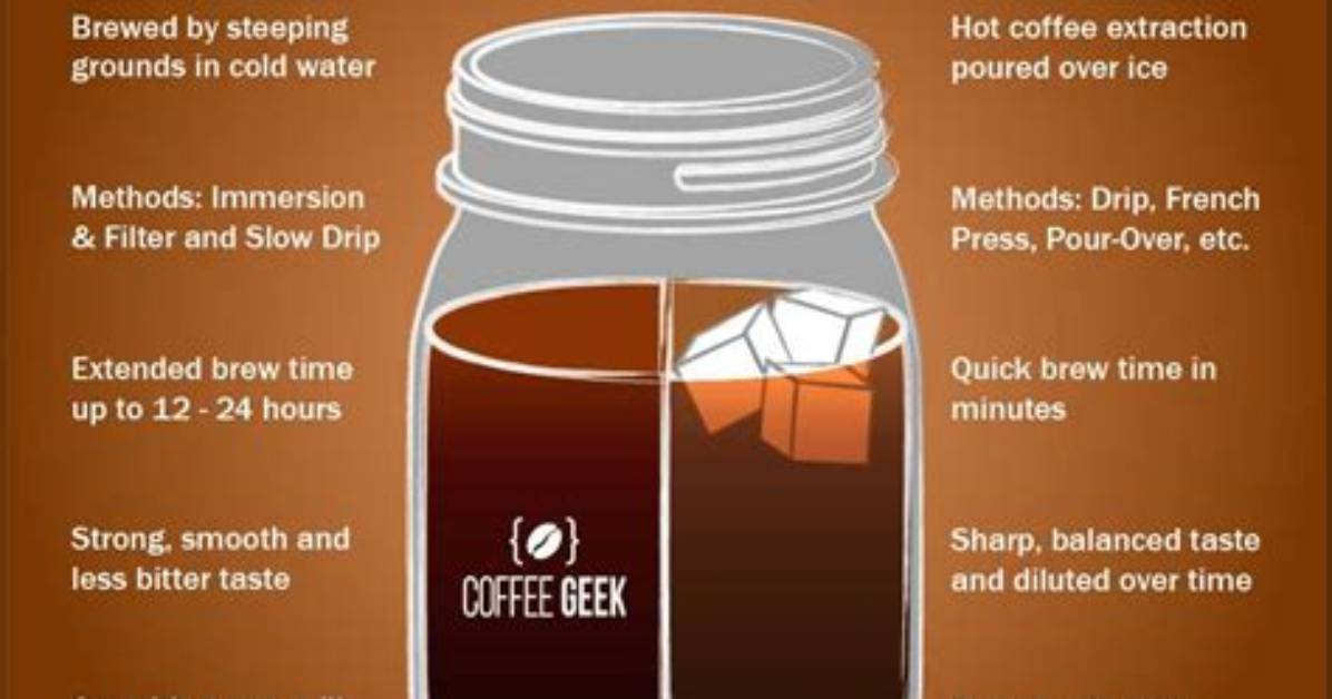 Iced Coffee vs Cold Brew: Which Is Best for Your Health