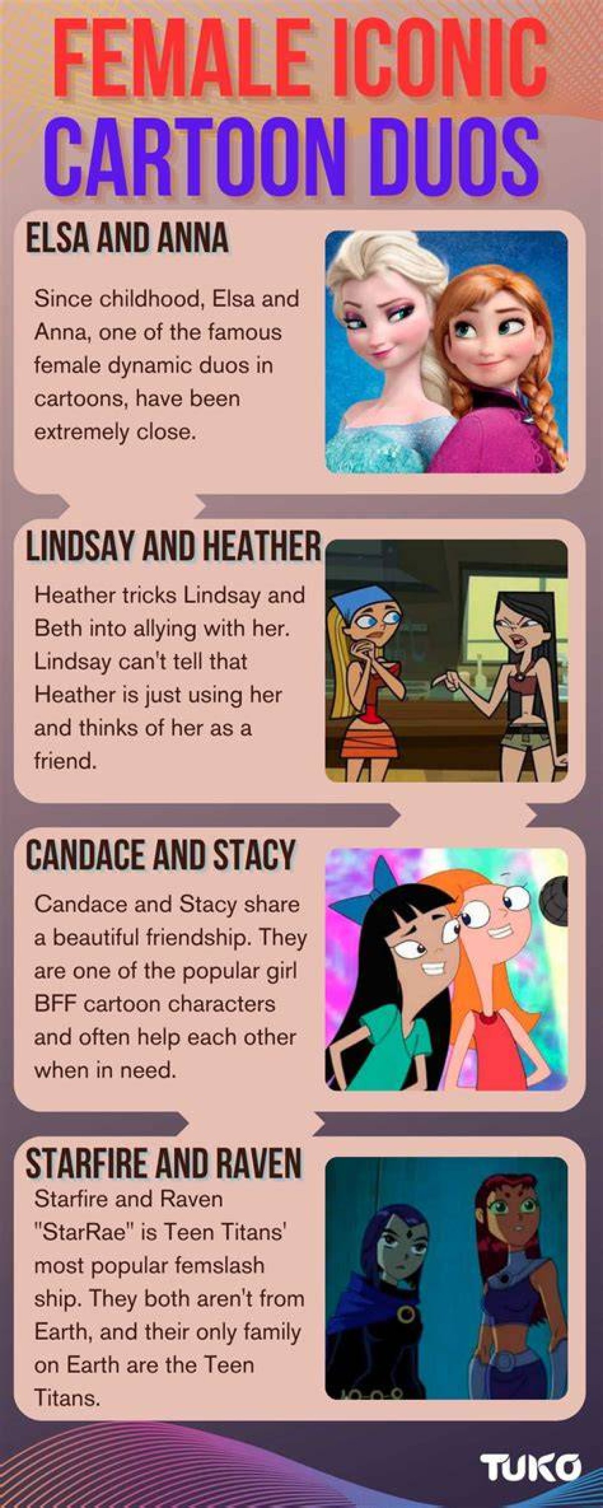 Iconic Female Duos in Cartoons: Celebrating Strong Relationships and Empowering Characters