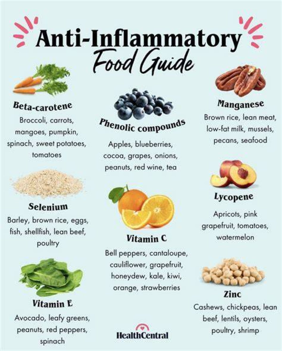 ___-Inflammatory Diet