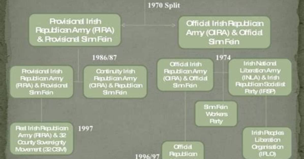 Inside the Ira - Organization and Command | the Ira & Sinn Fein | Frontline