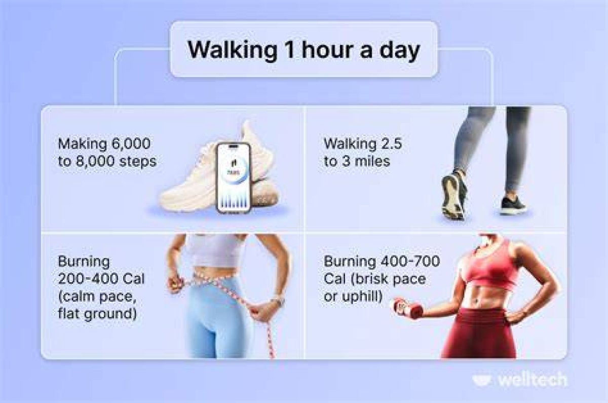 Is 1 Hour of Walking a Day Enough?