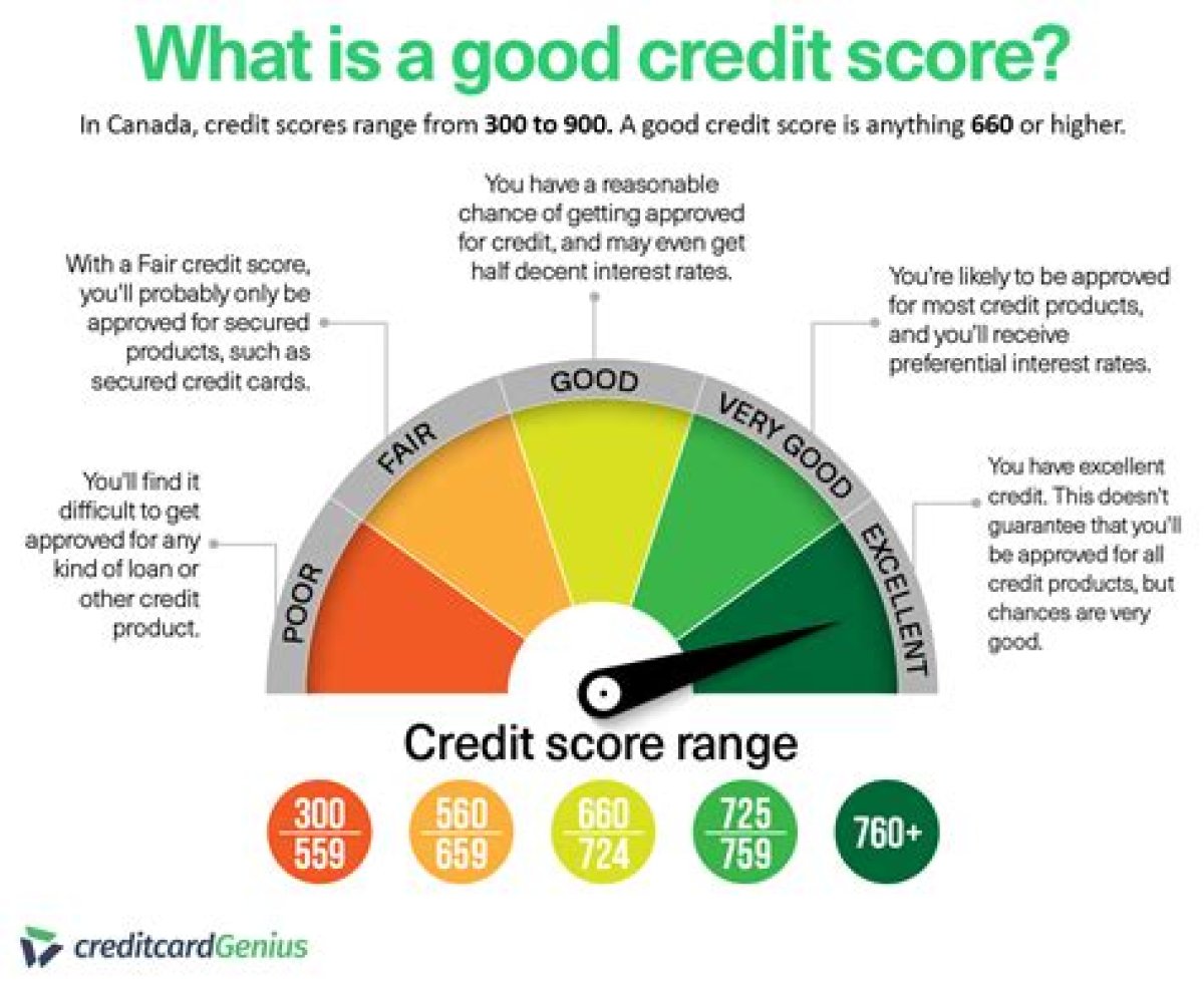 Is 826 a Good Credit Score?