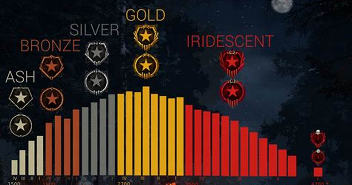 Is Dbd Mmr Back? How the System Works and How Long It Is Available